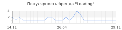 Популярность loading