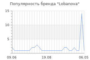 Популярность бренда lobanova