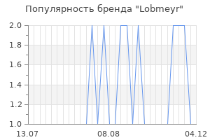 Популярность бренда lobmeyr
