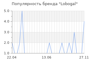 Популярность бренда lobogal