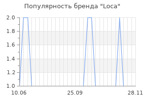 Популярность бренда loca