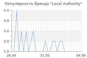 Популярность бренда local authority