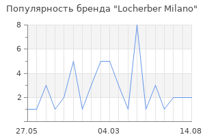 Популярность бренда Locherber Milano
