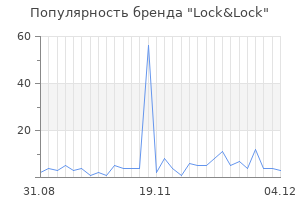 Популярность бренда lock lock