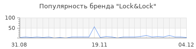 Популярность lock lock