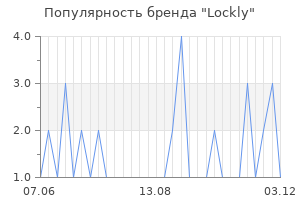 Популярность бренда lockly