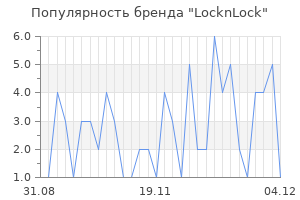 Популярность бренда LocknLock