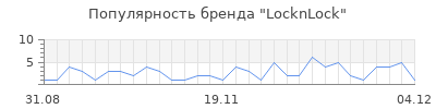 Популярность LocknLock