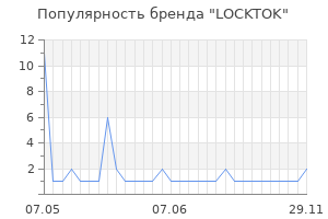 Популярность бренда LOCKTOK