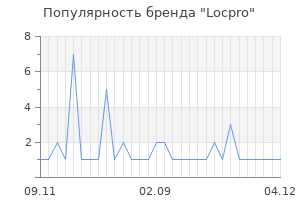 Популярность бренда locpro