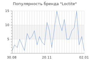 Популярность бренда loctite