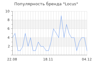 Популярность бренда locus
