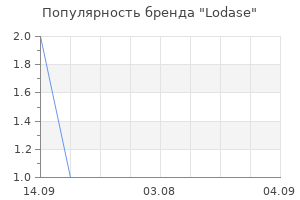 Популярность бренда lodase
