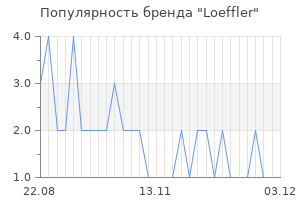 Популярность бренда loeffler