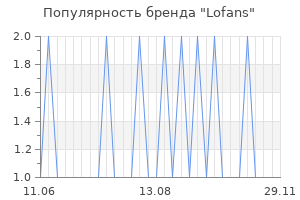 Популярность бренда Lofans