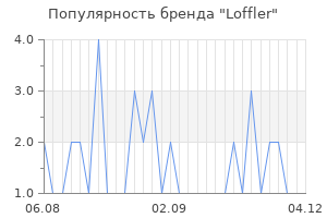 Популярность бренда loffler