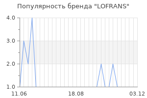 Популярность бренда lofrans