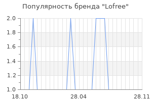 Популярность бренда lofree