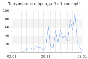 Популярность бренда loft concept