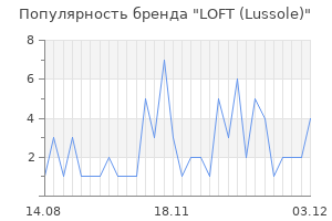 Популярность бренда loft lussole