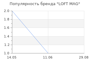 Популярность бренда LOFT MAG
