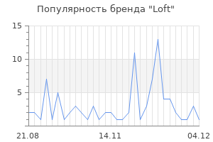 Популярность бренда loft