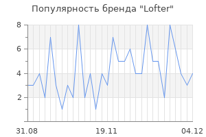 Популярность бренда lofter