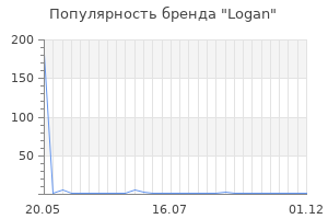 Популярность бренда logan