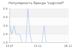 Популярность бренда logicroof