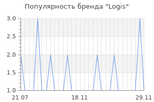 Популярность бренда logis