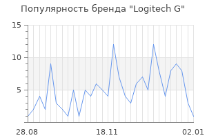 Популярность бренда logitech g