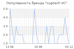 Популярность бренда Logitech VC