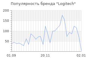 Популярность бренда logitech