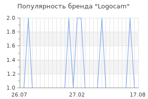 Популярность бренда logocam