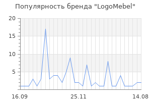 Популярность бренда LogoMebel