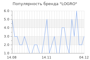 Популярность бренда LOGRO