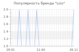Популярность бренда lois
