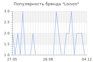 Популярность бренда loison