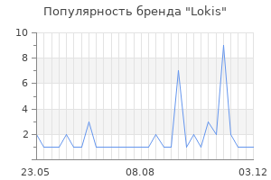 Популярность бренда lokis