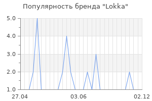 Популярность бренда lokka