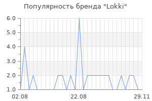 Популярность бренда Lokki