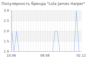 Популярность бренда lola james harper