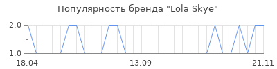 Популярность lola skye