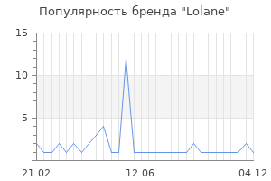 Популярность бренда lolane