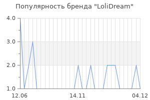 Популярность бренда lolidream