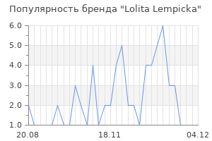 Популярность бренда lolita lempicka