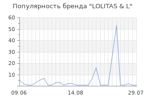 Популярность бренда lolitas l
