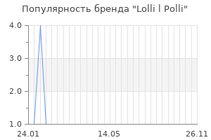 Популярность бренда lolli l polli