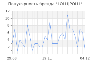 Популярность бренда lolli polli