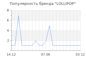 Популярность бренда LOLLIPOP